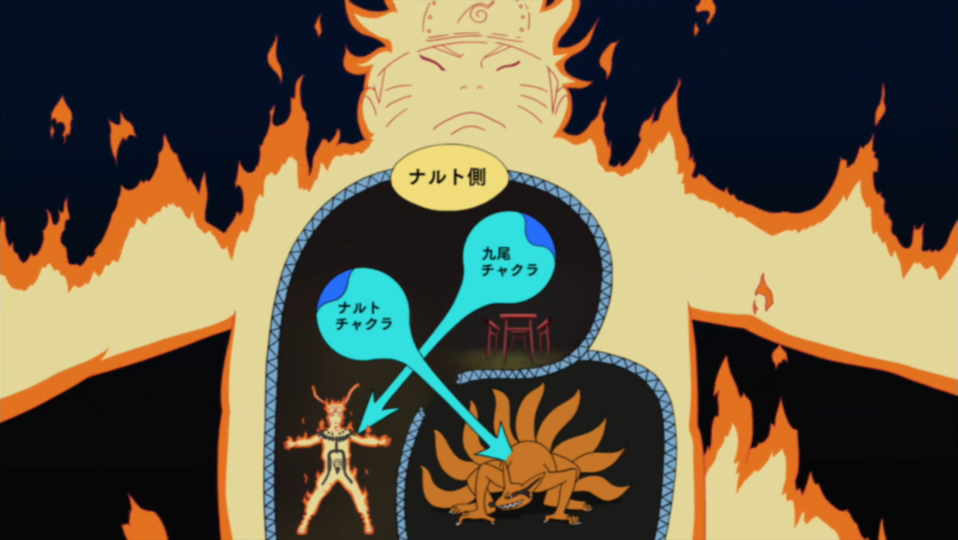 nine tails chakra mode narutopedia fandom powered by wikia