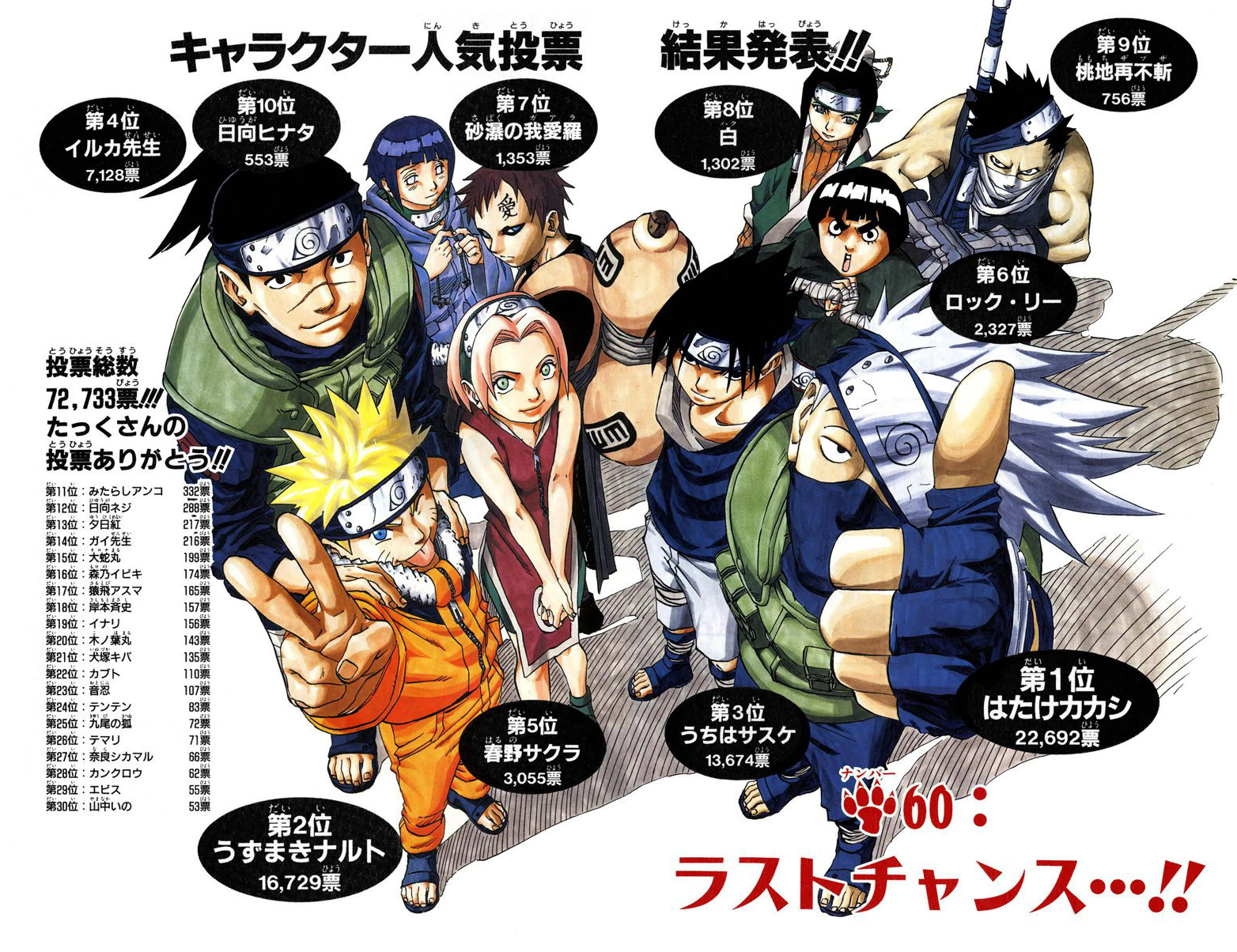 Naruto Encuestas De Popularidad Naruto Wiki Fandom