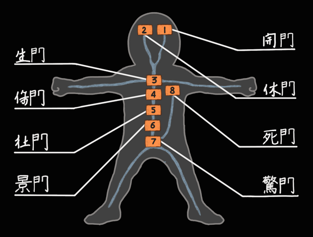 هشت دروازه (Eight Gates)