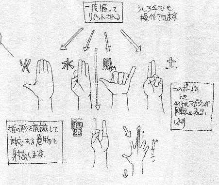Naruto Hand Sign Chart
