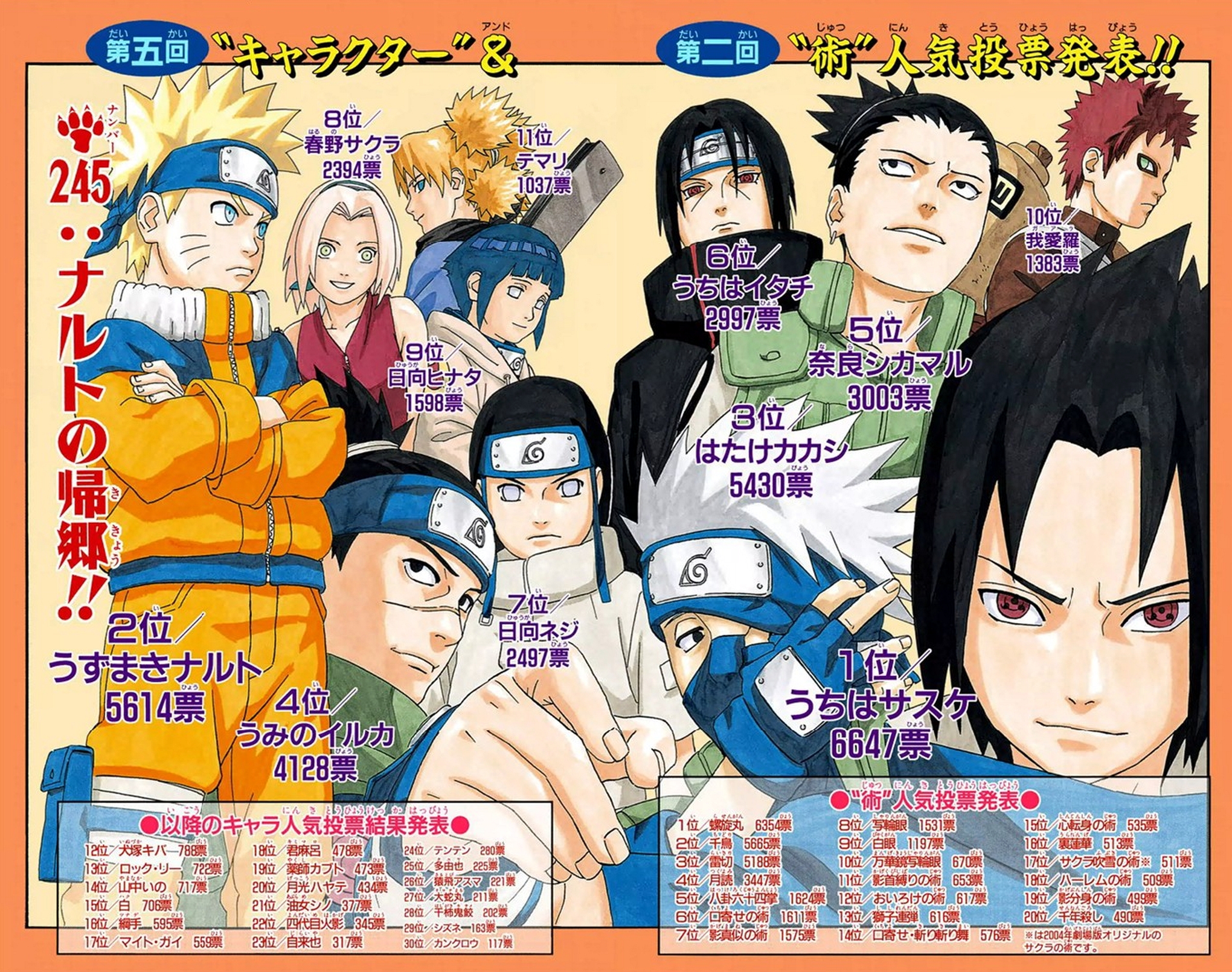 Boruto × Sarada - Boruto Popularity Poll Results May 2021