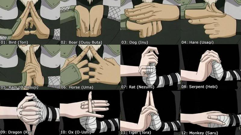 Chakra Naruto Eyes Naruto Clans Naruto Hand Signs - vrogue.co