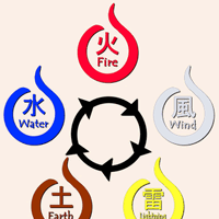 Chakra Nature Naruto Fan Wiki Fandom
