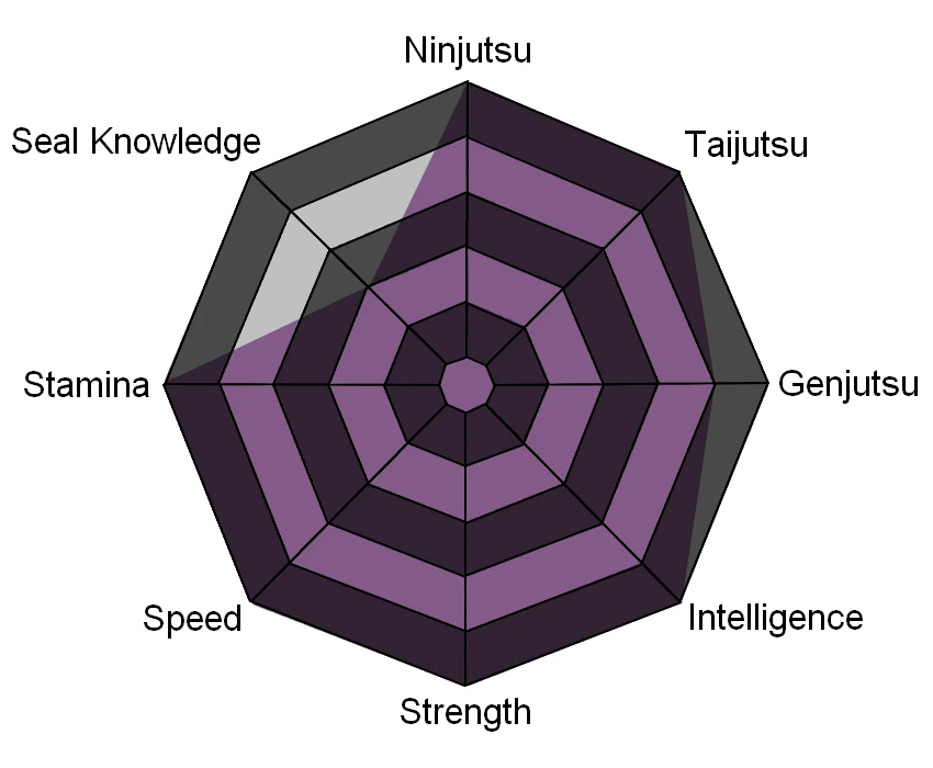 Image Kisui's Stat Chart 2.jpg Naruto Fanon Wiki FANDOM powered