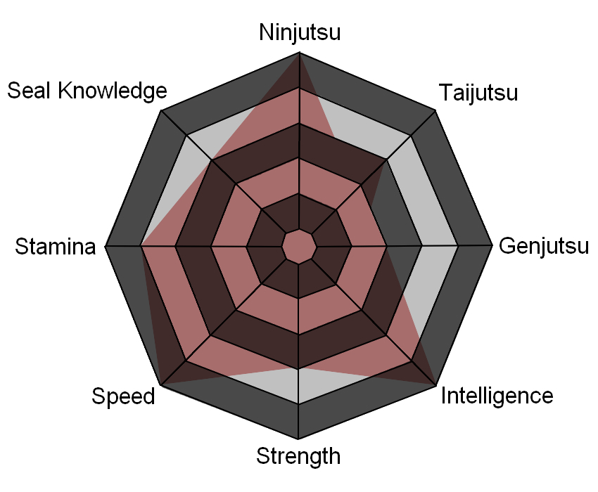 Image Kisui's Skill Chart.jpg Naruto Fanon Wiki FANDOM powered by