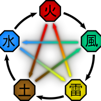 Samsara Of The Five Elements Naruto Fanon Wiki Fandom