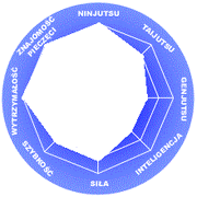 Kawashi