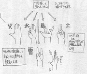 Hand Seals | Naruto Fanon Wiki | FANDOM powered by Wikia