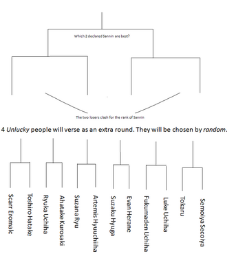 Rank Of Sannin Tournament Naruto Fanon Wiki Fandom