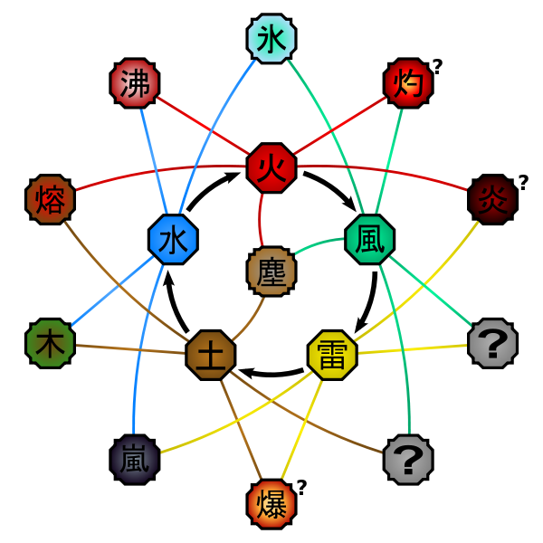Chakra Natures Naruto Fanon Wiki FANDOM powered by Wikia