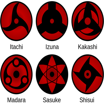 Mangekyō Sharingan Anime Y Peliculas Fandom