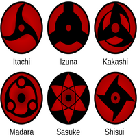 Mangekyō Sharingan Anime Y Peliculas Fandom