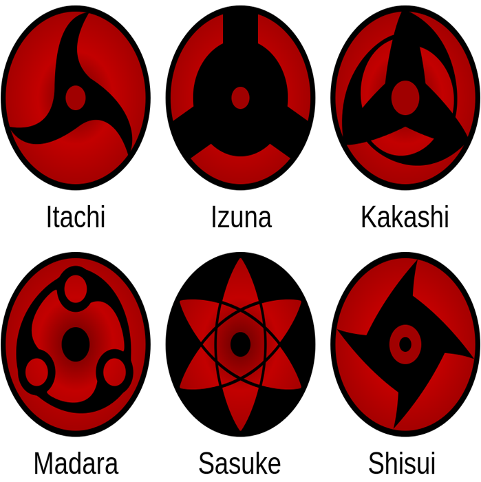 Mangekyō Sharingan Anime Y Peliculas Fandom