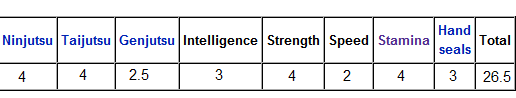Rurikostats