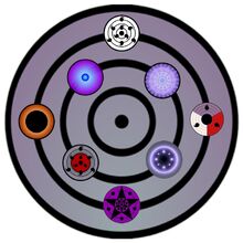 The Ultimate Eyes Naruto Oc Wiki Fandom