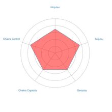Radar-chart-Kira1