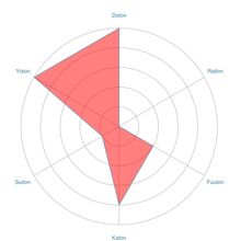 Radar-chart.1