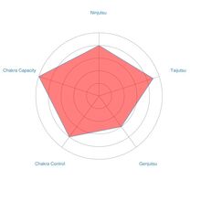 Radar-chart-Misumi
