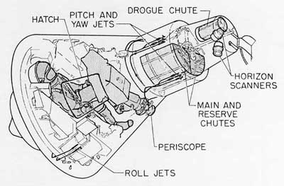 Interior of spacecraft