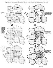 Diagenesis of Sandstones
