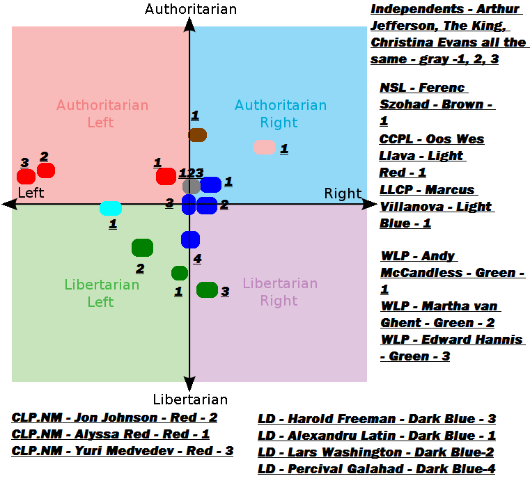 Image - 543px-Political charts svg.png | Wikination | FANDOM powered by ...