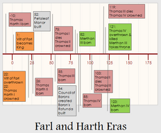 IndexTimeline1