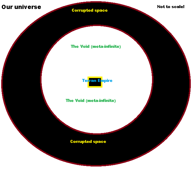Universe