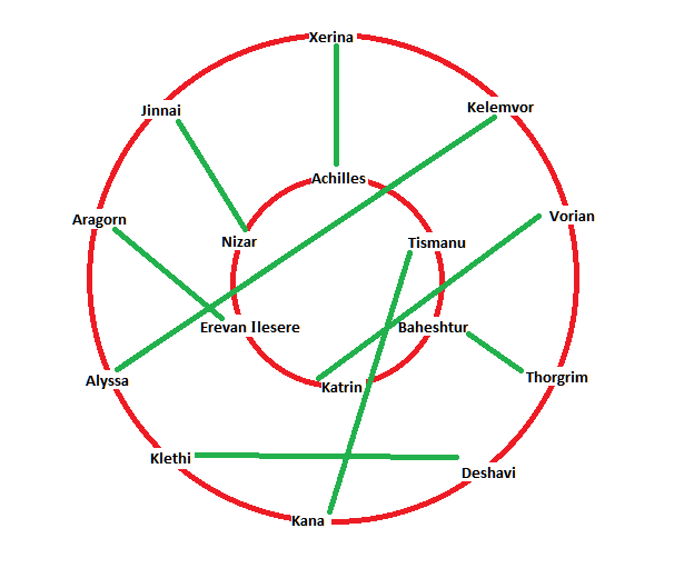 Mount And Blade Warband Companion Chart