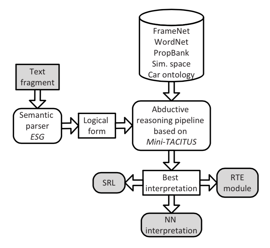 Natural Language Processing (NLP) 