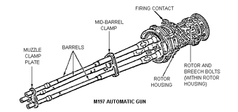 M197 20mm Automatic Gun
