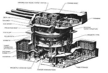 naval guns
