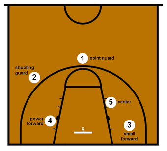 basket ball wiki