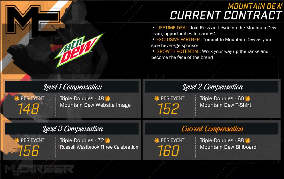 nba 2k19 nike level 2 contract