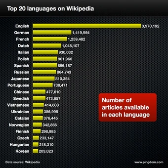 Wikipedia Coman Wiki Fandom