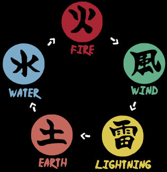 Advanced Elements | Naruto Creation Wiki | Fandom