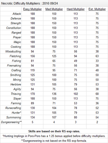 File:EXP Tables.png
