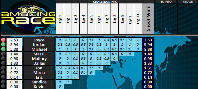 Boxscores-TAR