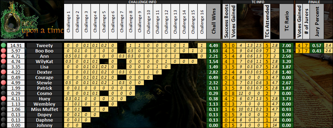Boxscores-OUAT