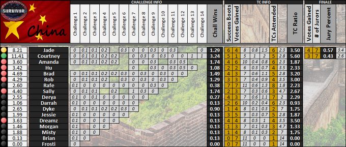 Boxscores-GS4