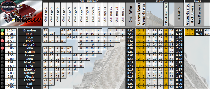 Boxscores-GS7