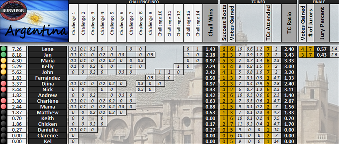 Boxscores-GS12