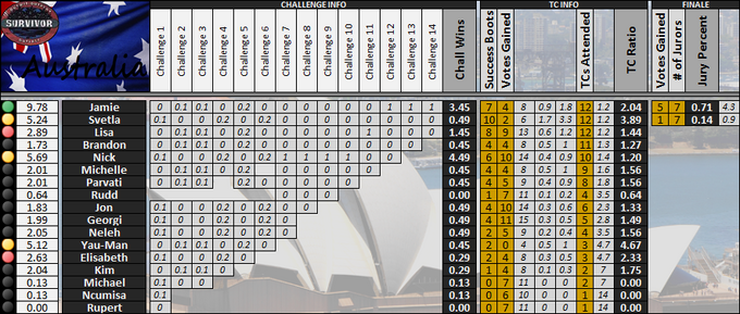 Boxscores-GS5