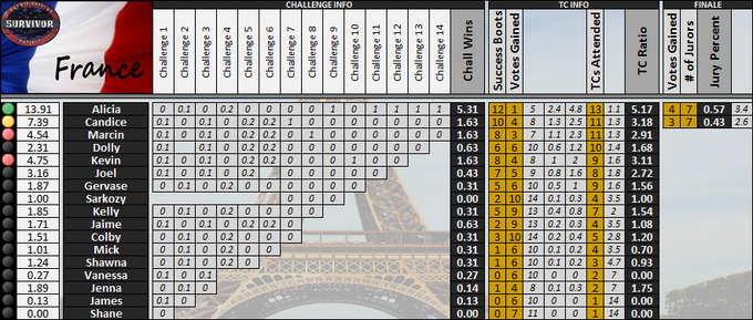 Boxscores-GS1