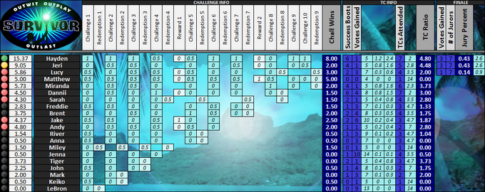 Boxscores-Crack3