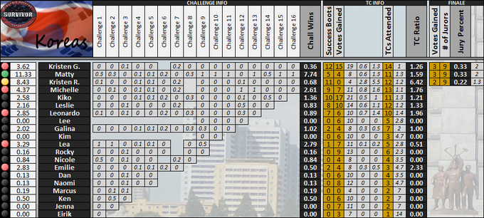 Boxscores-GS14