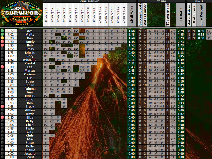 Boxscores-Vs11