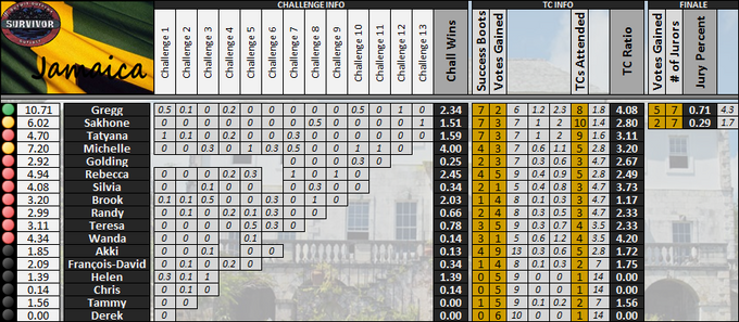 Boxscores-GS17