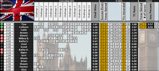 Boxscores-GS11