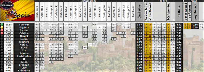 Boxscores-GS18