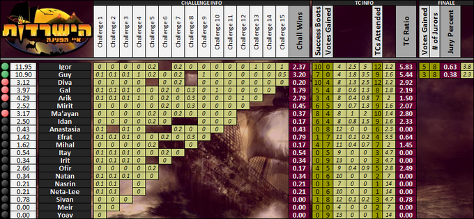 Boxscores-I2S